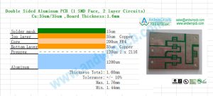 double-sided-aluminum-pcb-stack-up