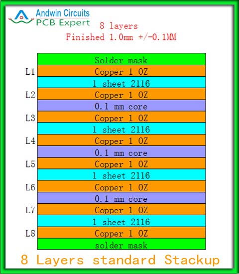 PCB stack up - Andwin Circuits