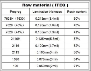 ITEQ Raw material IT180A