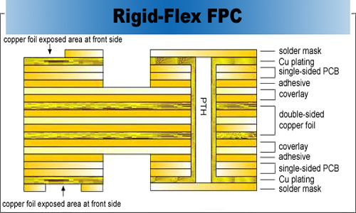 rigid flex pcb stack up