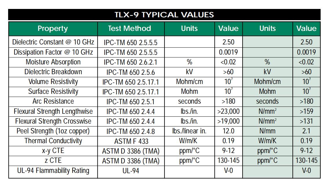 Taconic TLX-9 datasheet