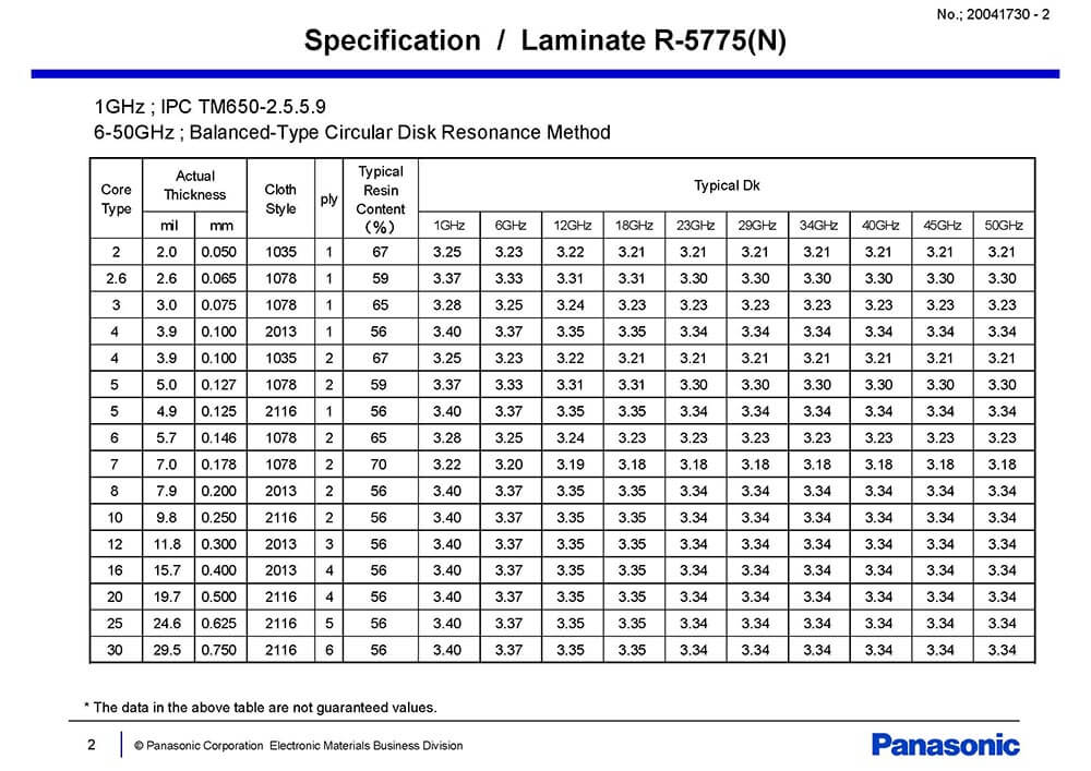 megtron 6 datasheet