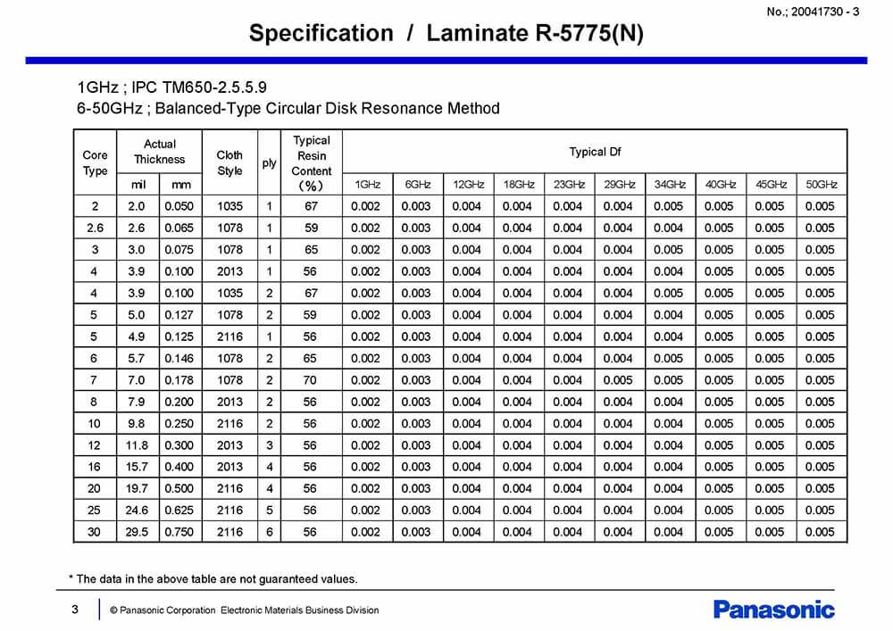 megtron 6 datasheet