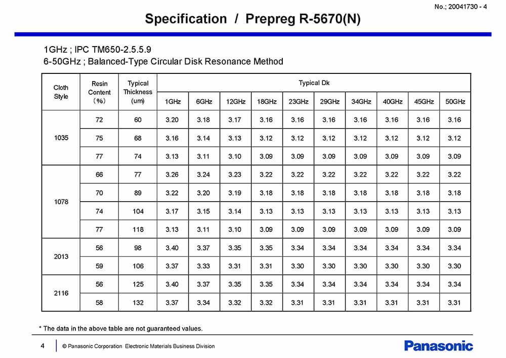 megtron 6 datasheet