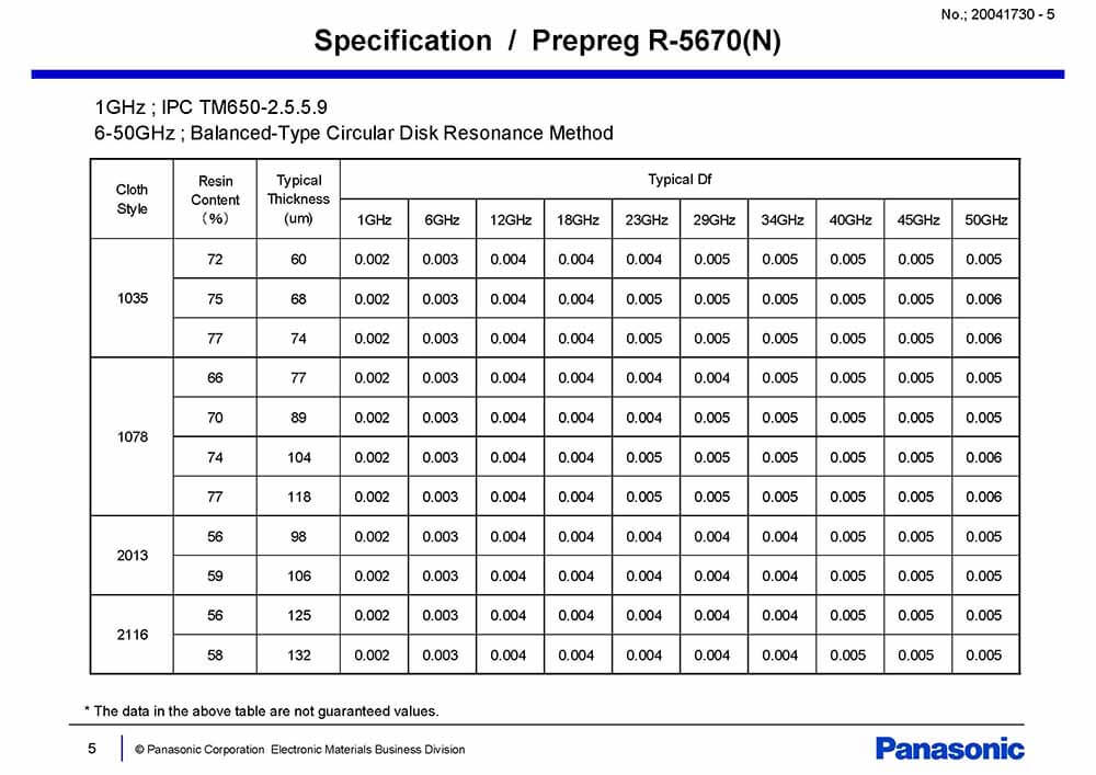 megtron 6 datasheet