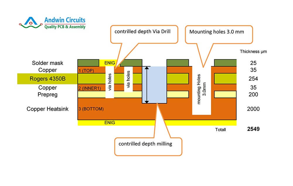 2layers copper core pcb stack up