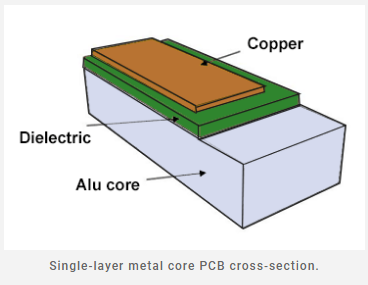 Metal Core PCB board manufacturing