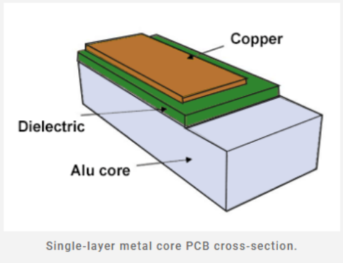 Metal Core PCB board manufacturing