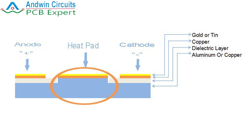 direct-thermal-path-mcpcb-stack-up