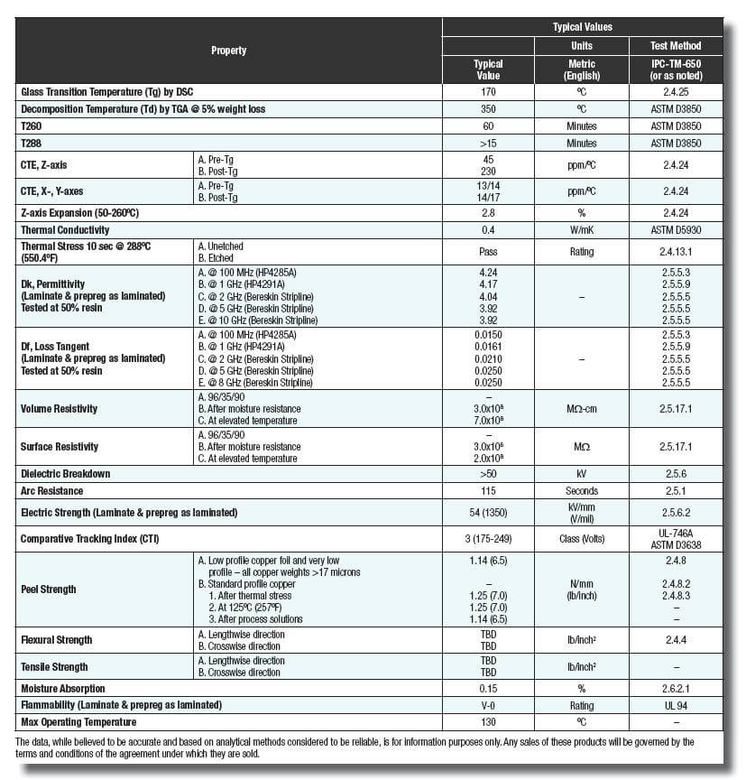 ISOLA IS420 datasheet