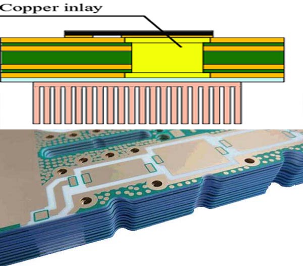 Copper inlay PCB