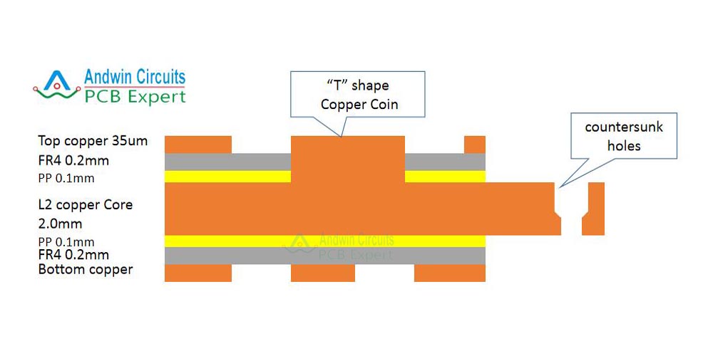 t shape copper coin pcb stack up