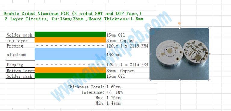 Double sided aluminum pcb
