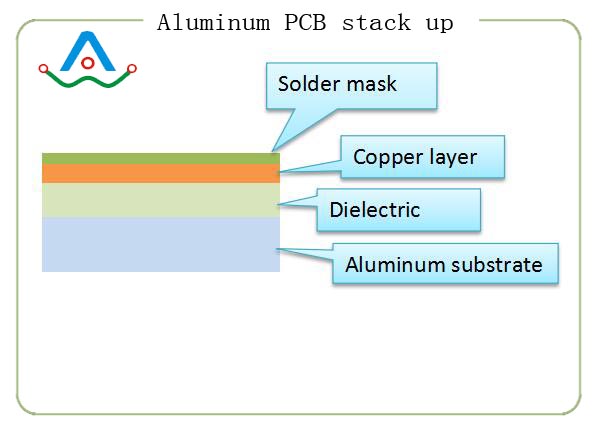 Aluminum pcb