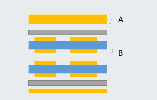 Multilayer pcb thickness