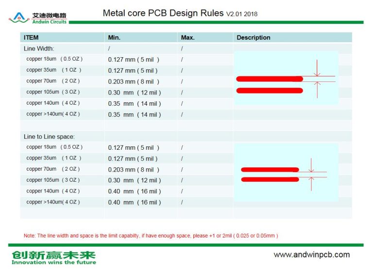 Rigid-flex pcb design guide - Andwin Circuits
