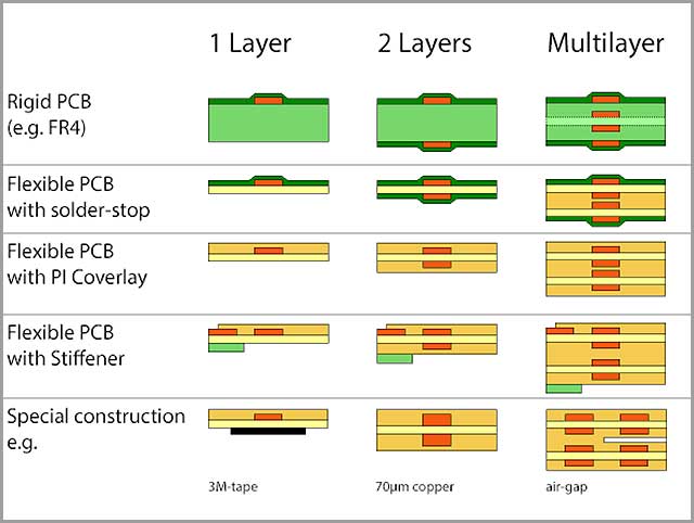 2 layer flex pcb