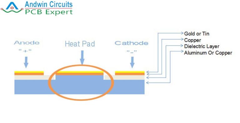 How thermal pad works