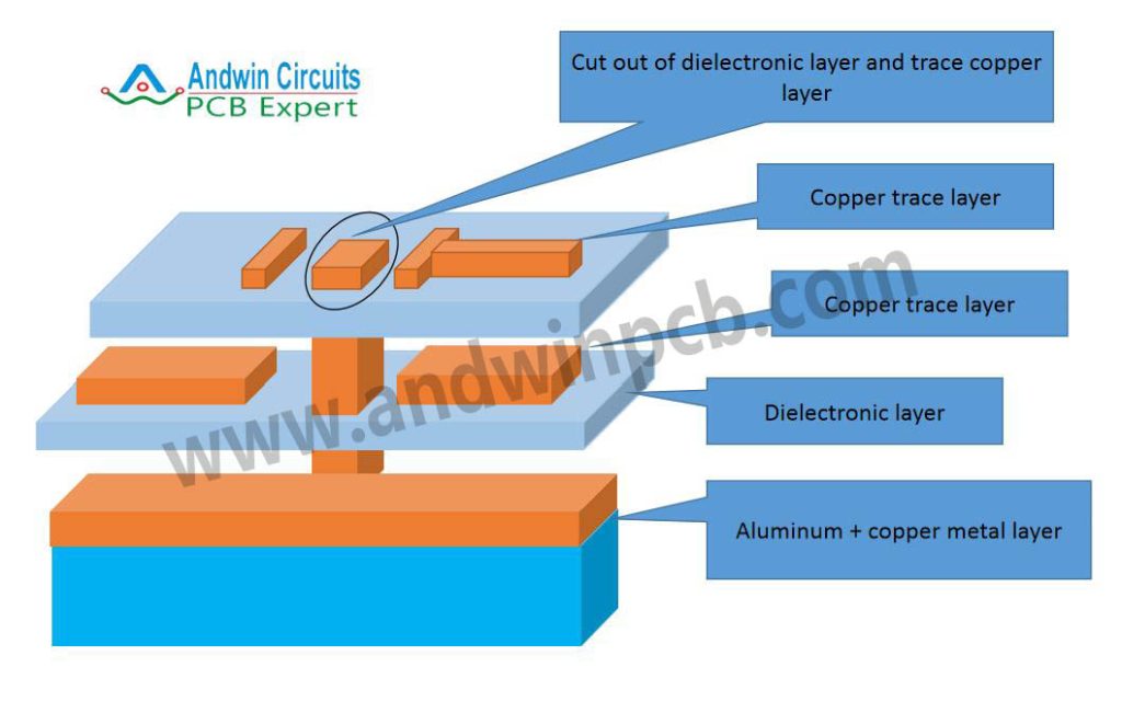 2 layers direct thermal path aluminum pcb stack up