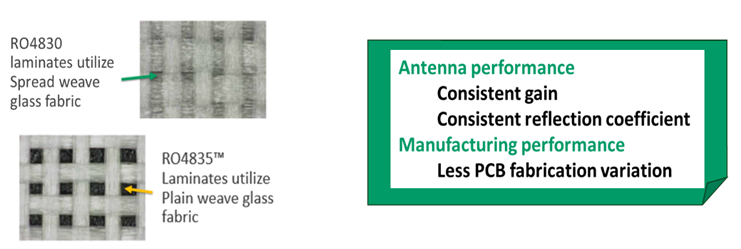 RO4830™ thermoset laminates