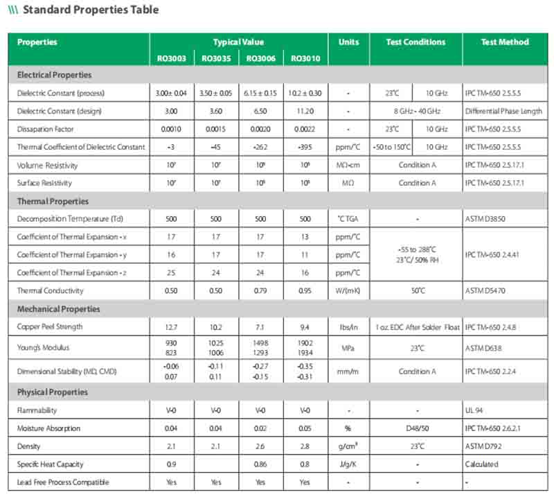 rogers ro3035 pcb raw material datasheet