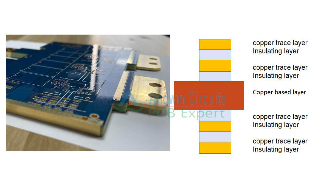 Multilayer copper based pcbs Multilayer copper based pcbs