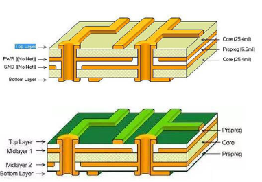 4 layer pcb