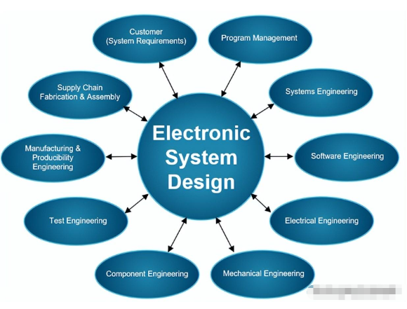Building circuit boards
