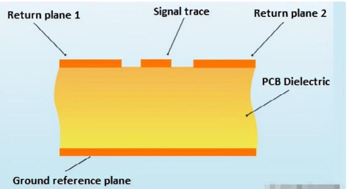 What is propagation delay on PCB?