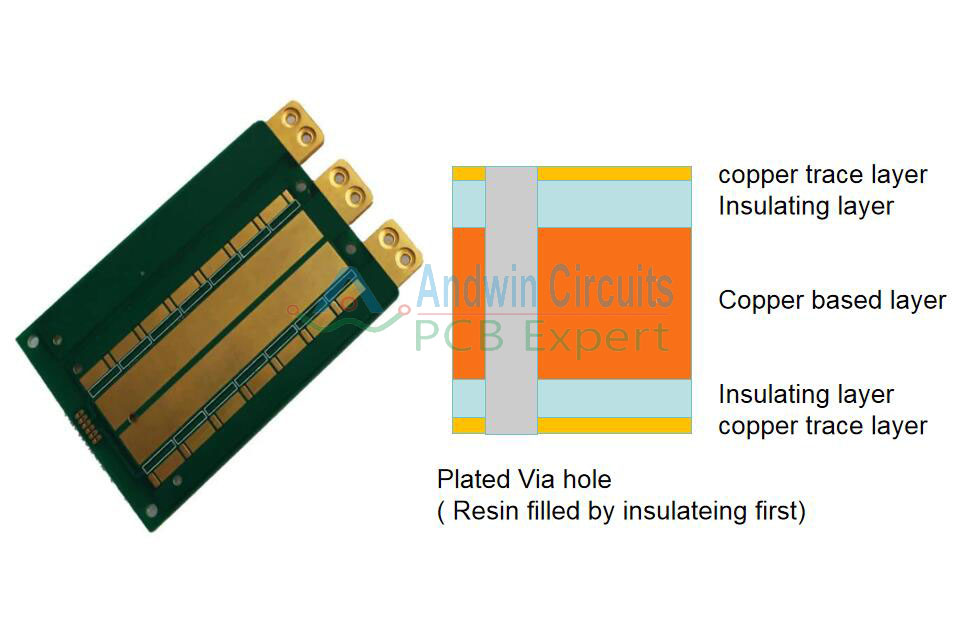 double sided copper based pcb