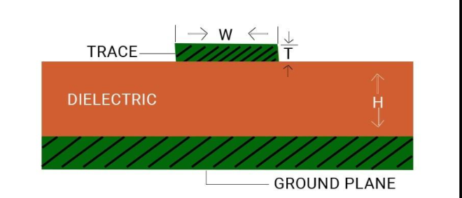 PCB Grounding Design Guidelines: Best Practices for Optimal Performance