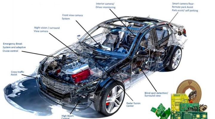 The Importance of PCB in Automotive Electronics Reliability Design