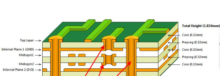 How to design a PCB
