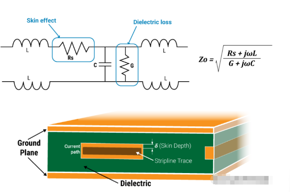 How to Reduce Signal Attenuation in High-Speed PCBs