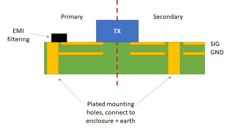 Understanding mounting holes in PCB design:A Comprehensive guide