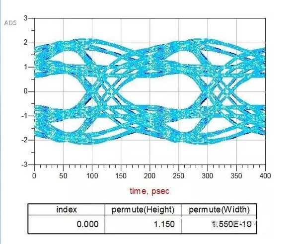 Loss solution for PCB wiring in high-speed circuit design