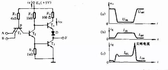 Peak current and decoupling capacitors during PCB layout
