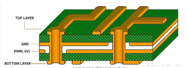 Advantages and Disadvantages of PCB Multilayer Boards