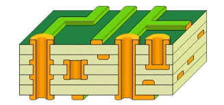 multilayer pcb design