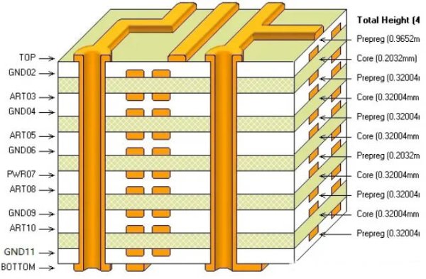 Rn2 Pcb multilayer manufacturing process - Andwin Circuits