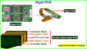 Comparison between rigid PCB and flexible PCB
