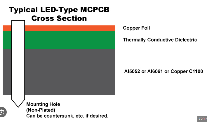 How are metal core pcb lamination