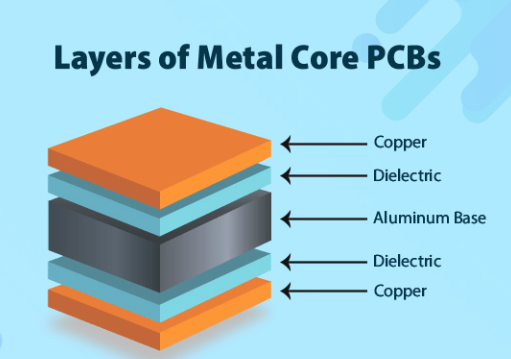 Metal core pcb layers