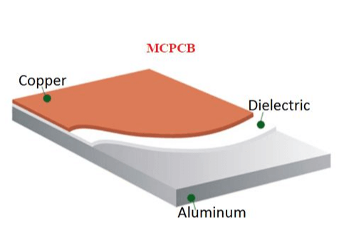 2 layer metal core pcb