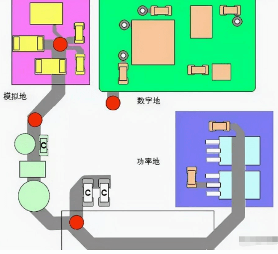 2 layer pcb ground plane