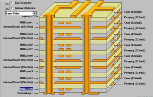 The Applications and Uses of Multi-Layer PCBs in Modern Electronics ...