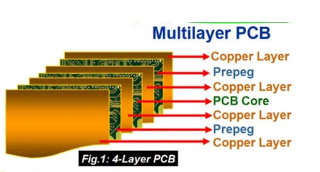 Multilayer pcb materials