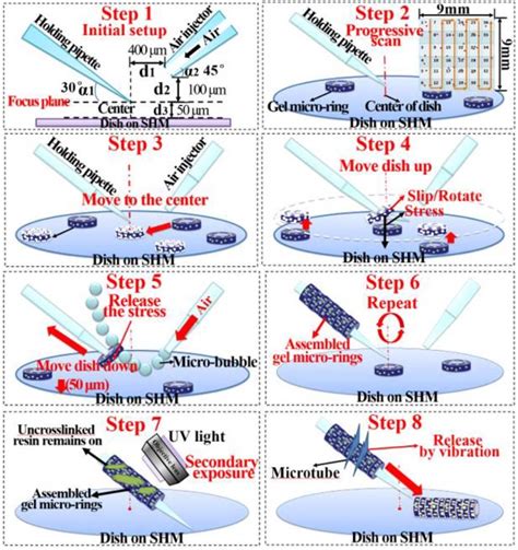 Revolutionizing Production: The Future of Automated Electronics Assembly