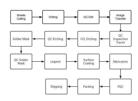 Mastering PCB Assembly: Your Guide to Effective Creation