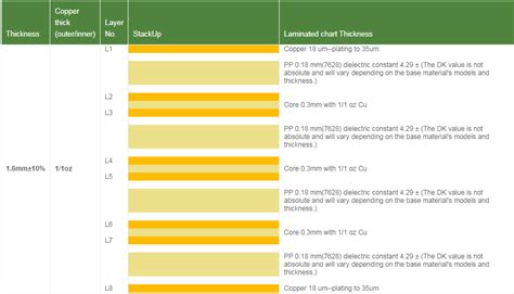 Choosing the Right 8 Layer PCB Manufacturer for Your Project